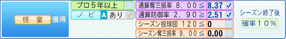 獲得条件