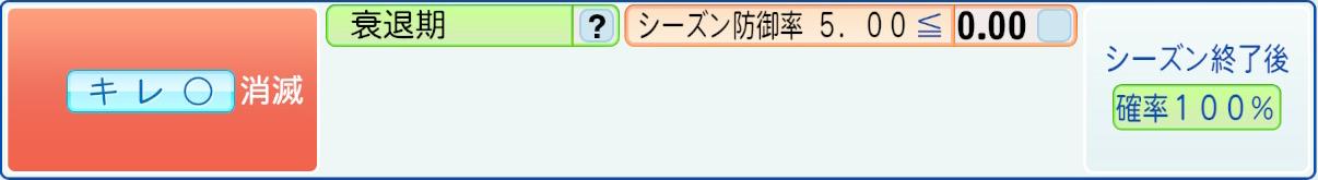 消滅条件