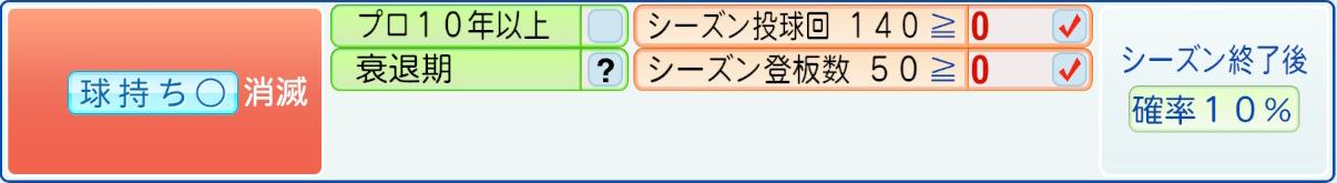 消滅条件