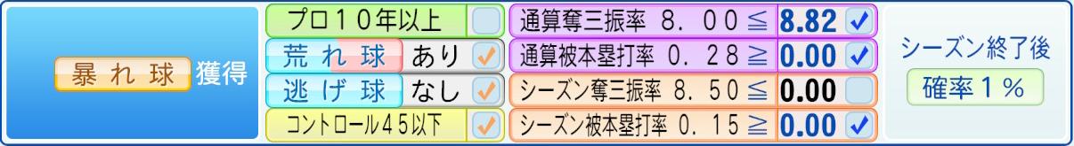 獲得条件
