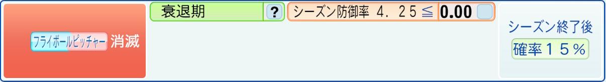 消滅条件