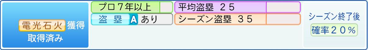 獲得条件