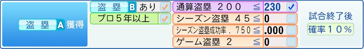 獲得条件