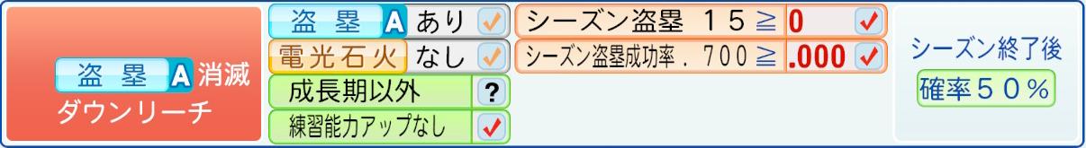 消滅条件