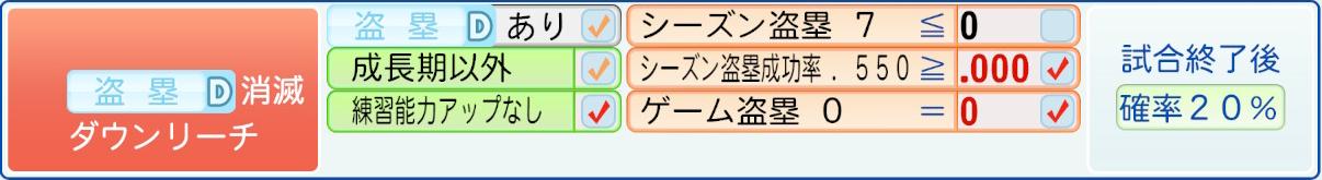 消滅条件