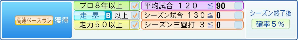 獲得条件