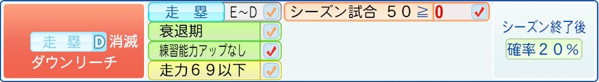 消滅条件