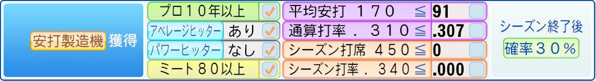 獲得条件