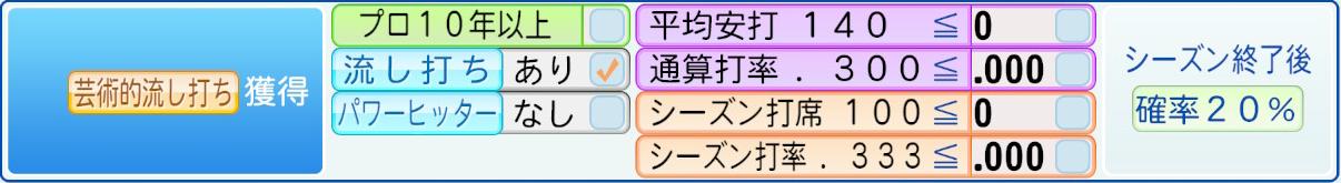 獲得条件
