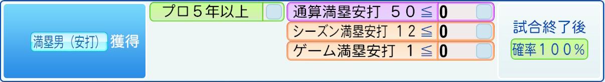 獲得条件