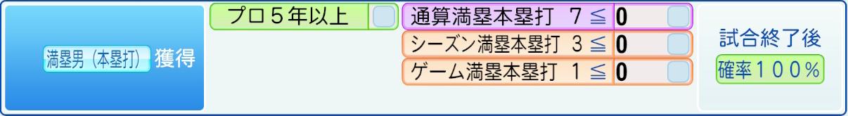 獲得条件