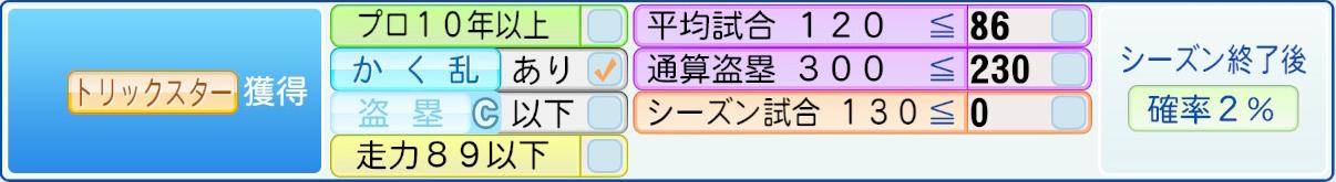 獲得条件