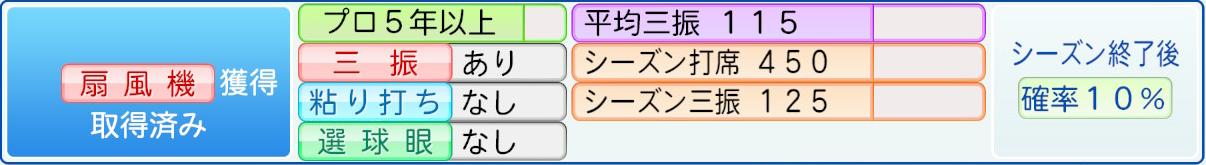 獲得条件