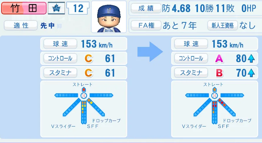 竹田（DeNA）ペナント5年の成長表