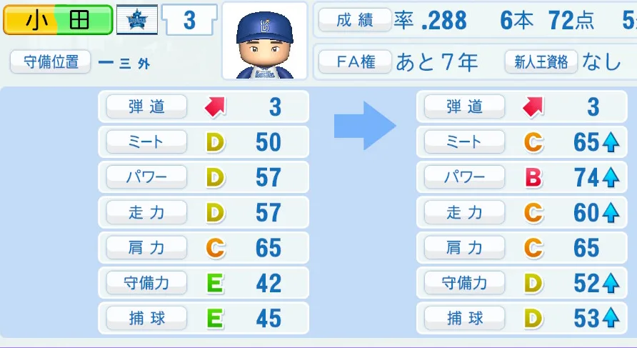 小田（DeNA）ペナント5年の成長表