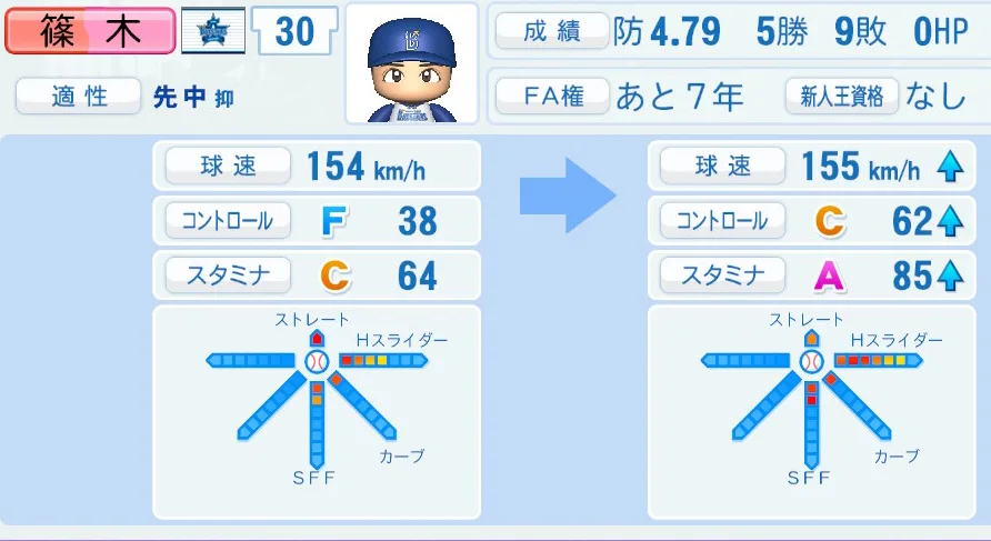 篠木（DeNA）ペナント5年の成長表