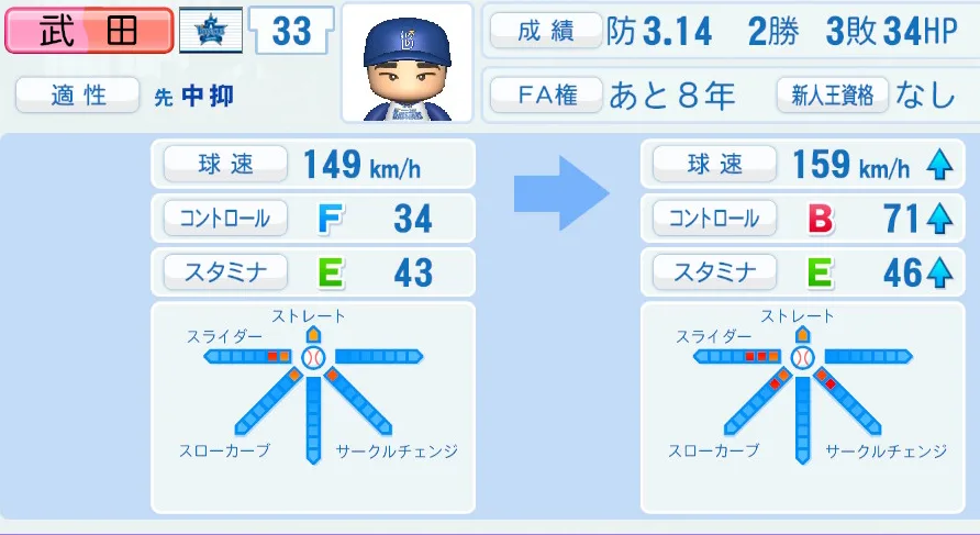 武田（DeNA）ペナント5年の成長表
