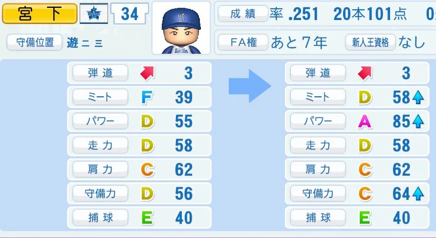 宮下の成長表