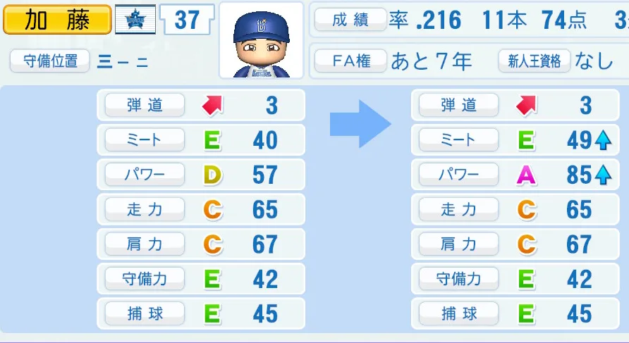 加藤（DeNA）ペナント5年の成長表