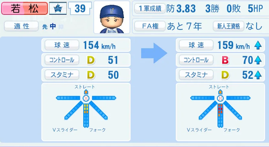 若松（DeNA）ペナント5年の成長表