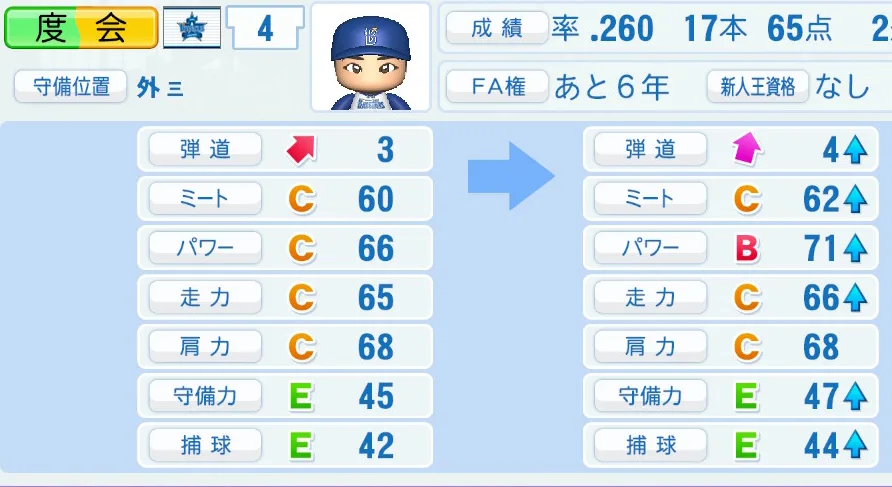 度会（DeNA）ペナント5年の成長表