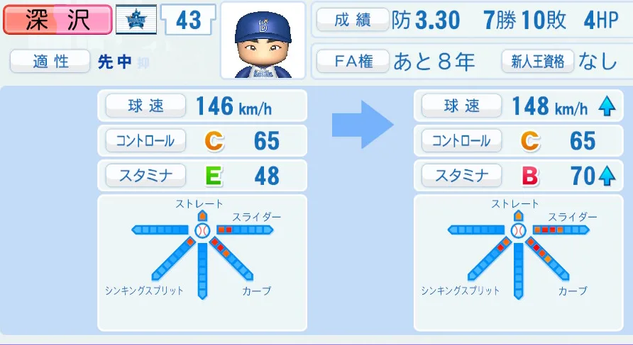 深沢（DeNA）ペナント5年の成長表