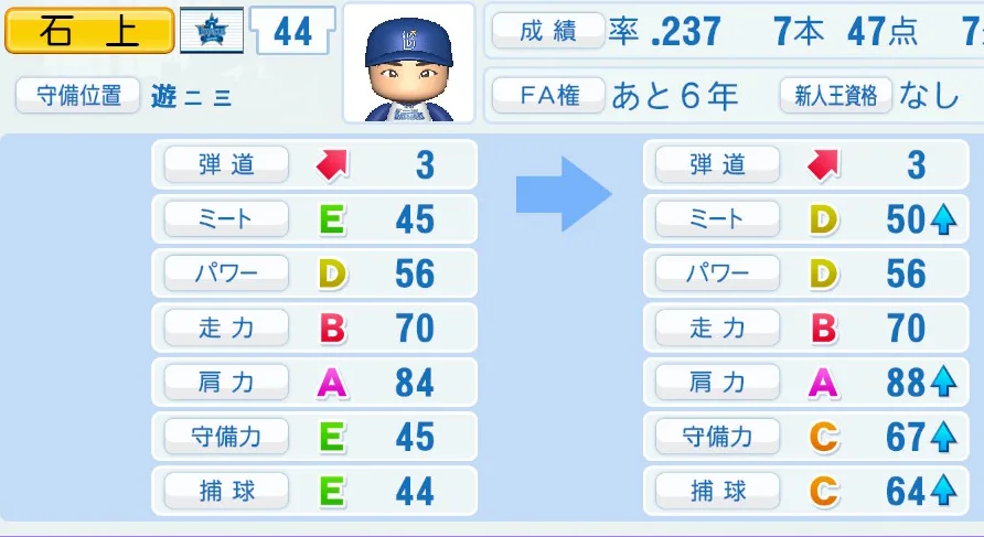 石上（DeNA）ペナント5年の成長表
