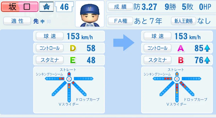 坂口の成長表