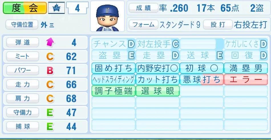 度会（DeNA）パワプロ2026の選手能力・特能
