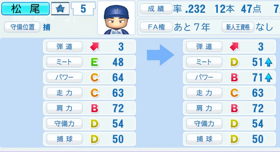 松尾（DeNA）ペナント5年の成長表