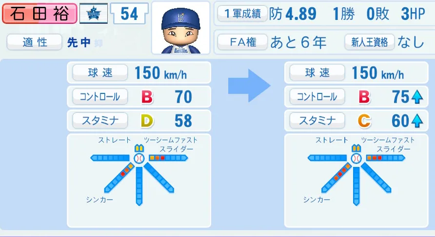 石田裕（DeNA）ペナント5年の成長表