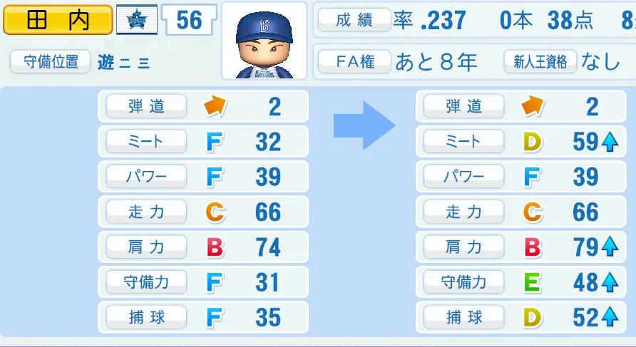 田内（DeNA）ペナント5年の成長表