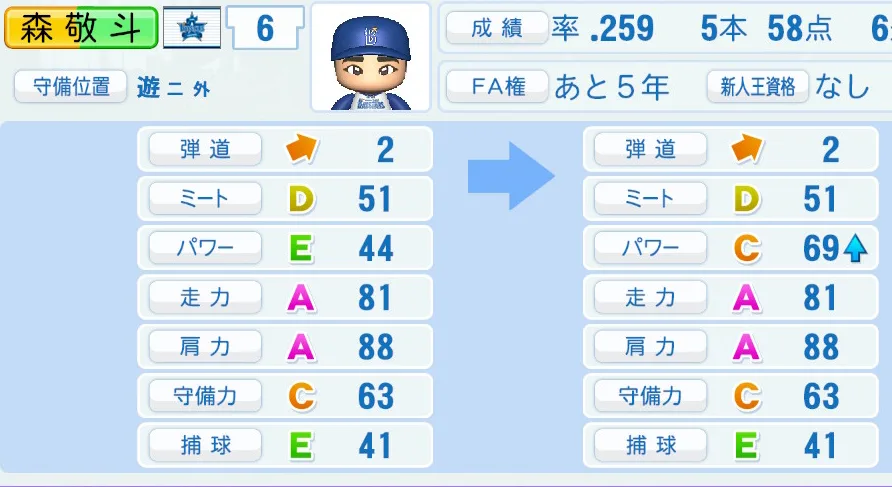 森　敬斗（DeNA）ペナント5年の成長表