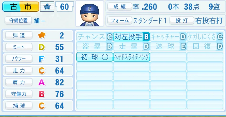 古市（DeNA）パワプロ2026の選手能力・特能