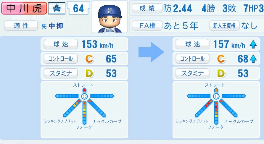 中川虎（DeNA）ペナント5年の成長表