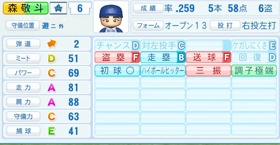 森　敬斗（DeNA）パワプロ2026の選手能力・特能