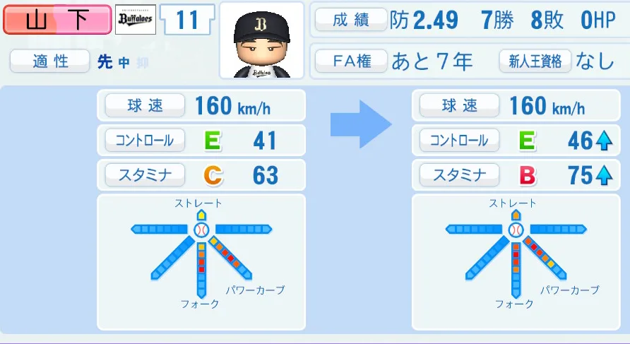 山下(オリックス)ペナント5年の成長表