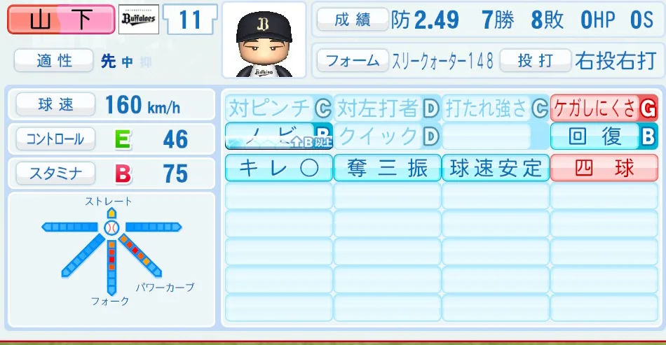 山下(オリックス)パワプロ2026の選手能力・特能