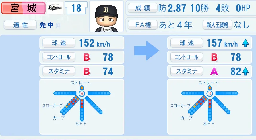 宮城(オリックス)ペナント5年の成長表