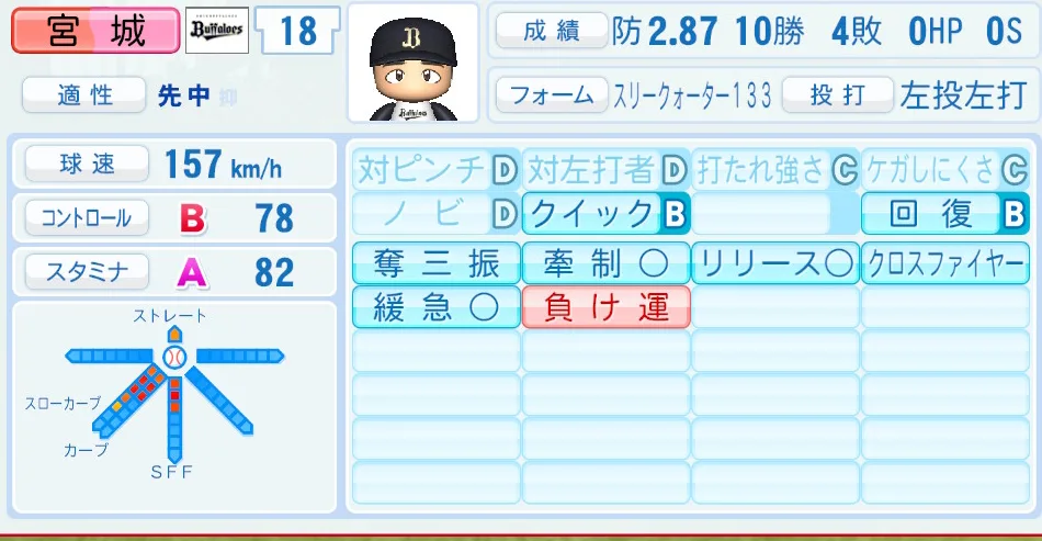 宮城(オリックス)パワプロ2026の選手能力・特能