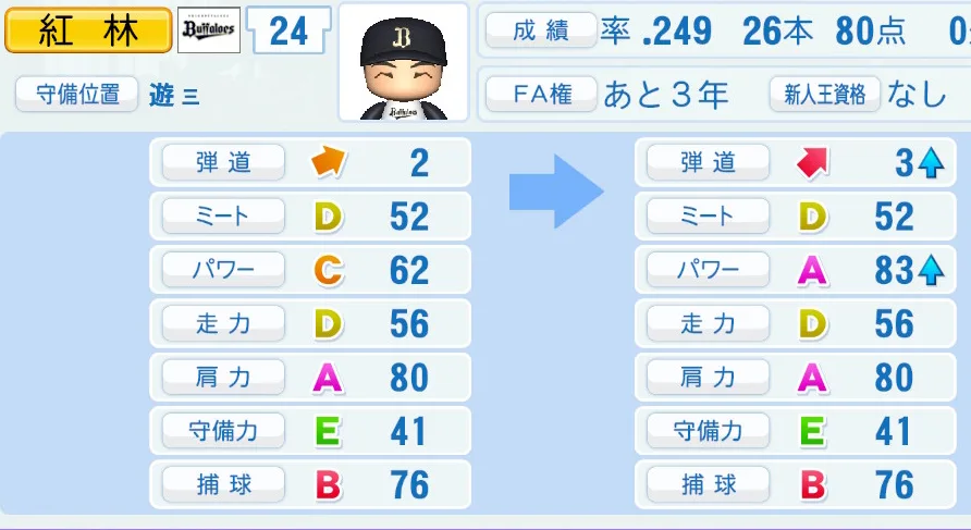 紅林(オリックス)ペナント5年の成長表