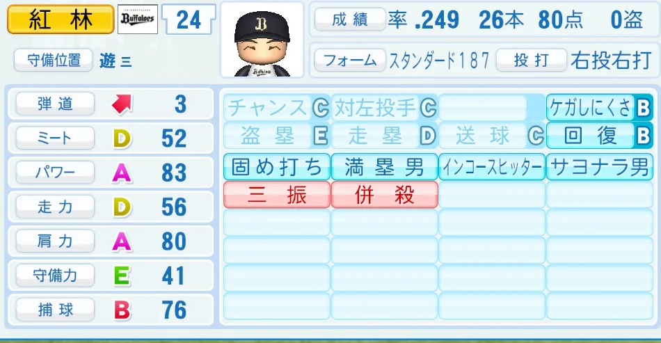 紅林(オリックス)パワプロ2026の選手能力・特能