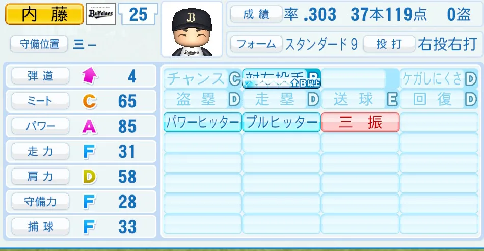 内藤(オリックス)パワプロ2026の選手能力・特能
