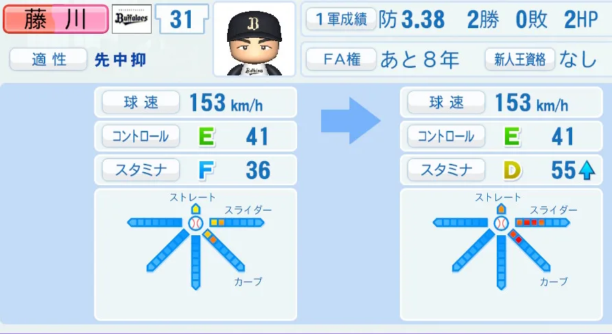 藤川(オリックス)ペナント5年の成長表