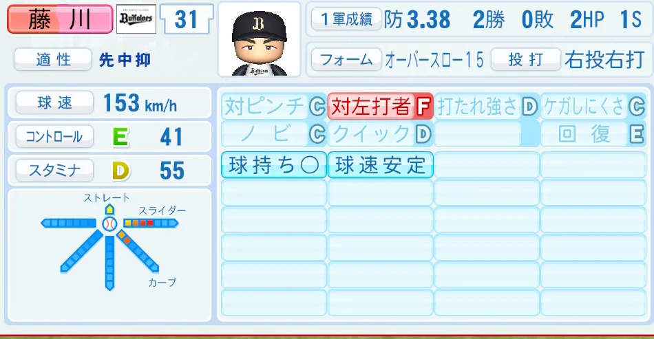 藤川(オリックス)パワプロ2026の選手能力・特能