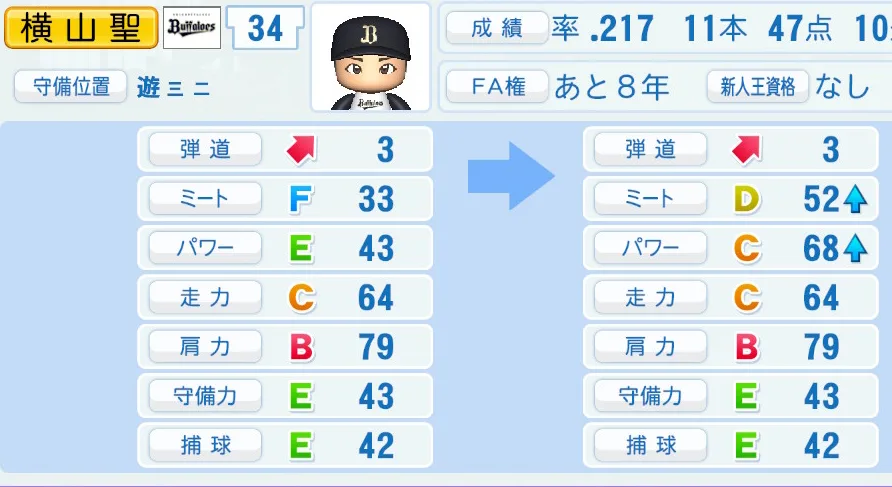 横山聖(オリックス)ペナント5年の成長表
