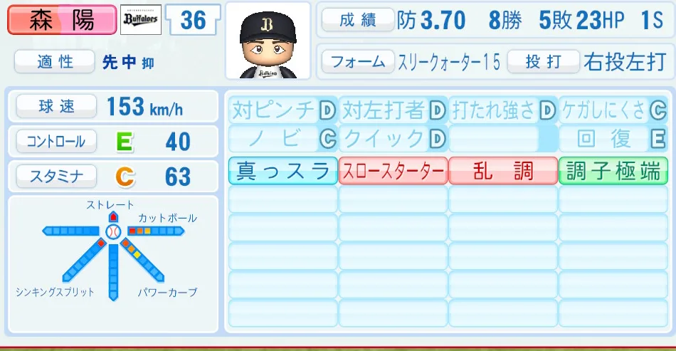 森陽(オリックス)パワプロ2026の選手能力・特能