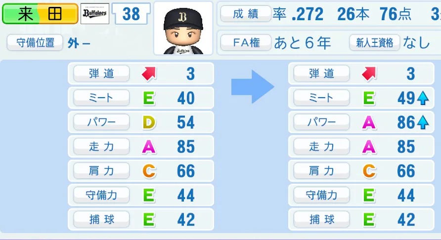 来田(オリックス)ペナント5年の成長表