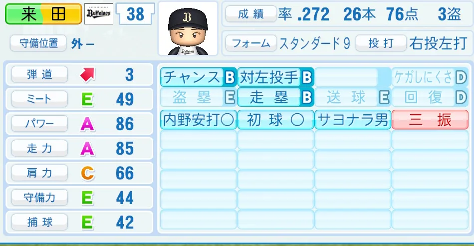 来田(オリックス)パワプロ2026の選手能力・特能