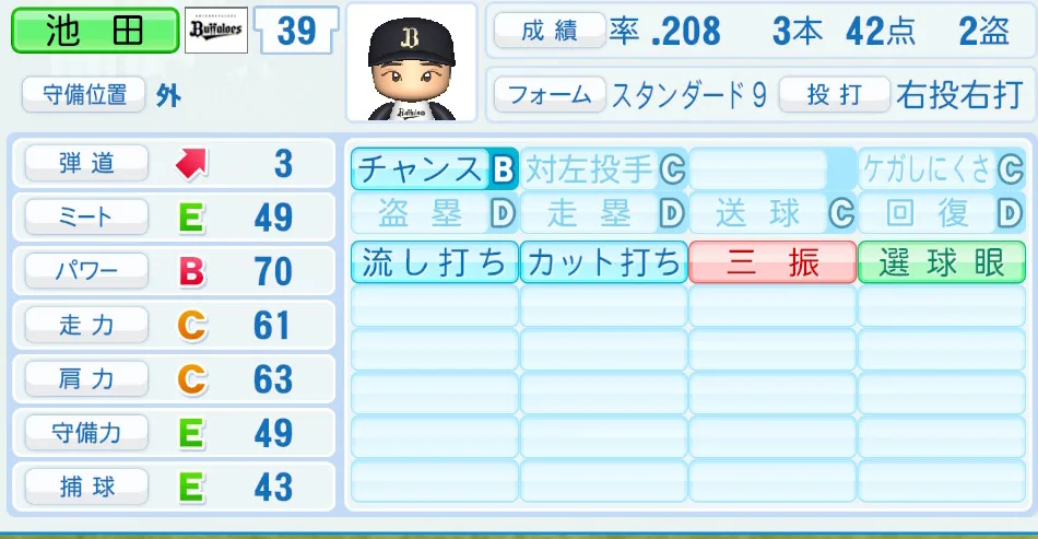 池田(オリックス)パワプロ2026の選手能力・特能
